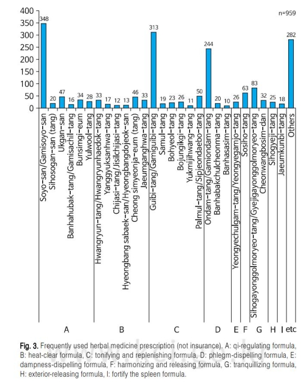 자율신경실조증