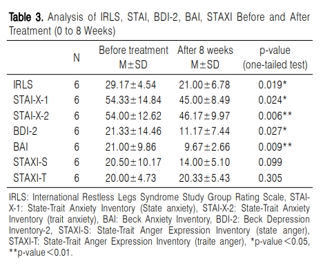 하지불안증후군