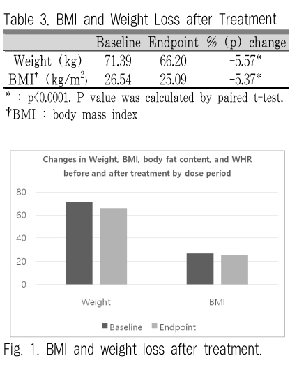 국립중앙의료원 감비탕 연구 비만 치료