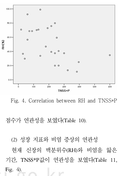 키성장클리닉 성장호르몬