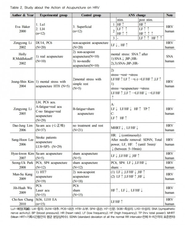 자율신경실조증