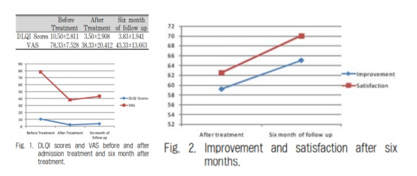 수족냉증 수족다한증