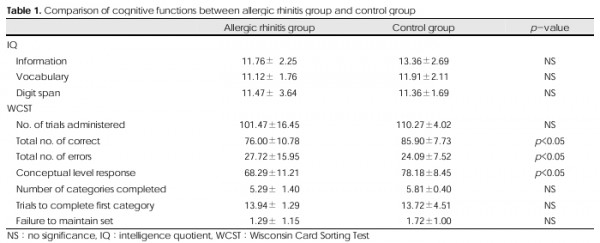 소아 어린이 비염
