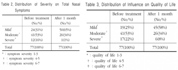 소아 어린이 비염